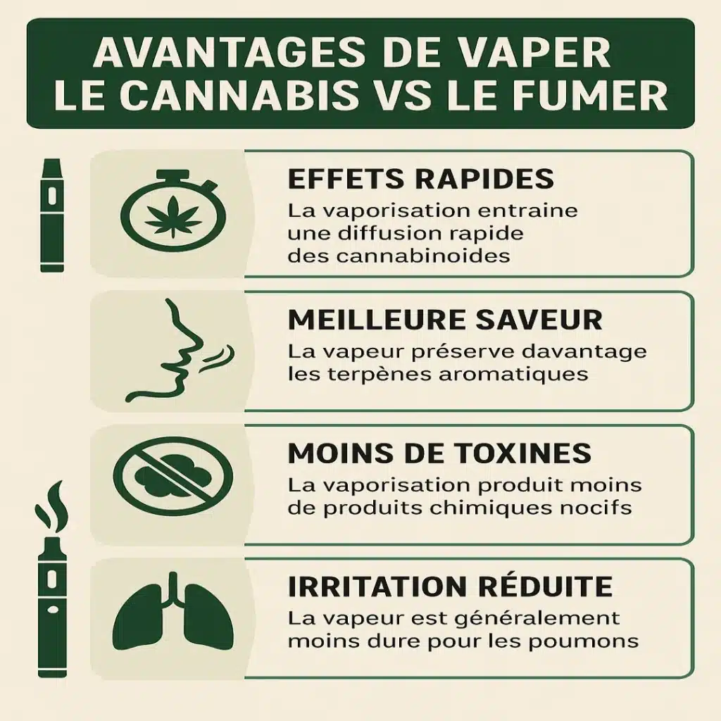 Vape vs Fumer